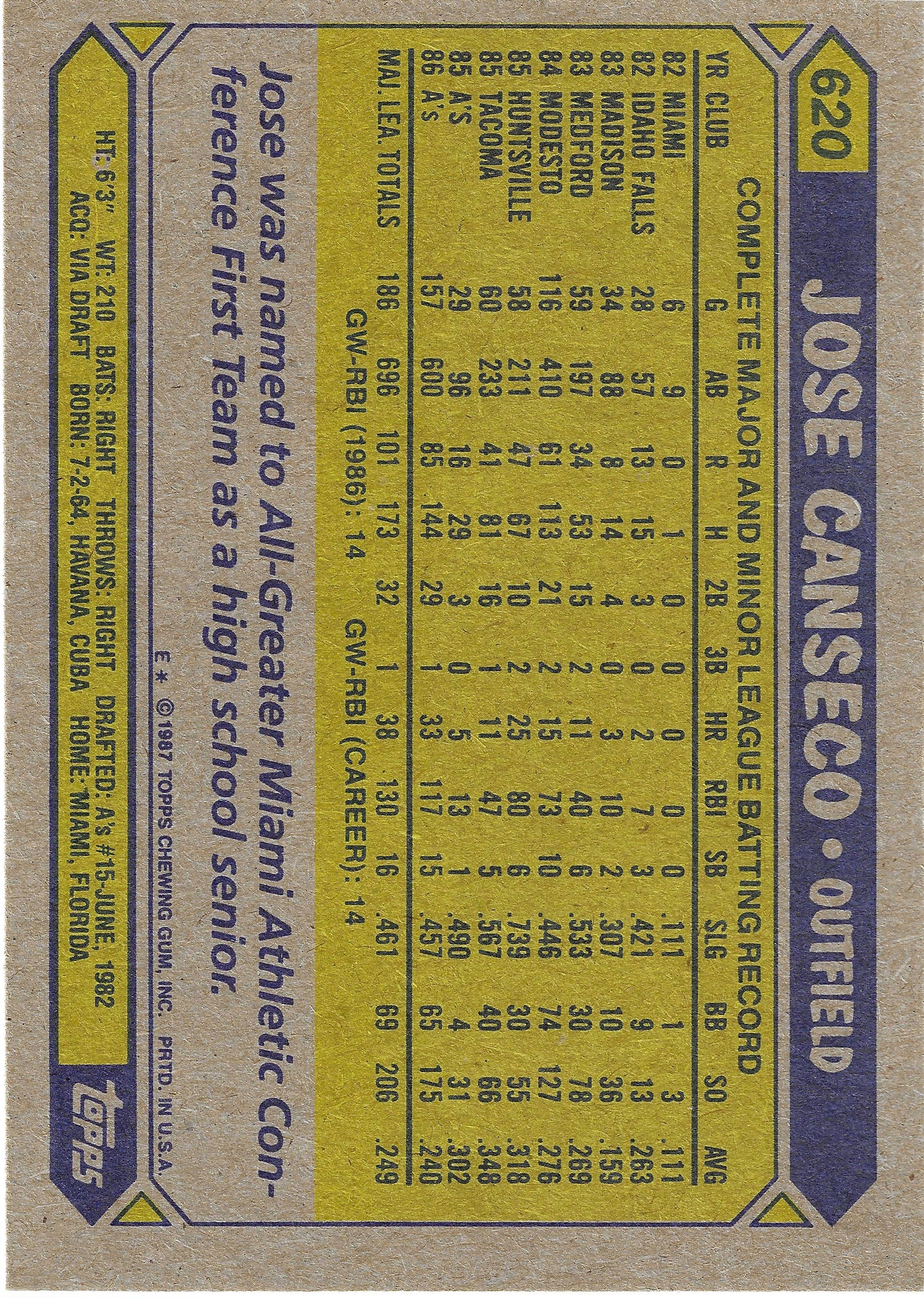 Jose Canseco Signed 1987 Topps Rookie Card #620 Oakland Athetics